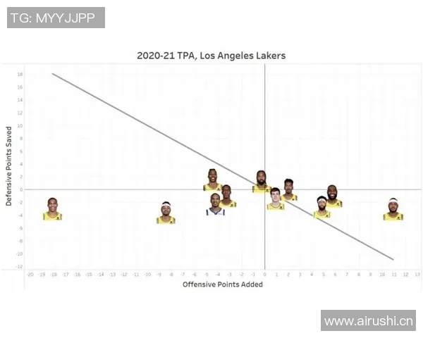 球员赛季防守端关键解围数据影响比赛走势 球员赛季防守端关键解围数据影响比赛走势