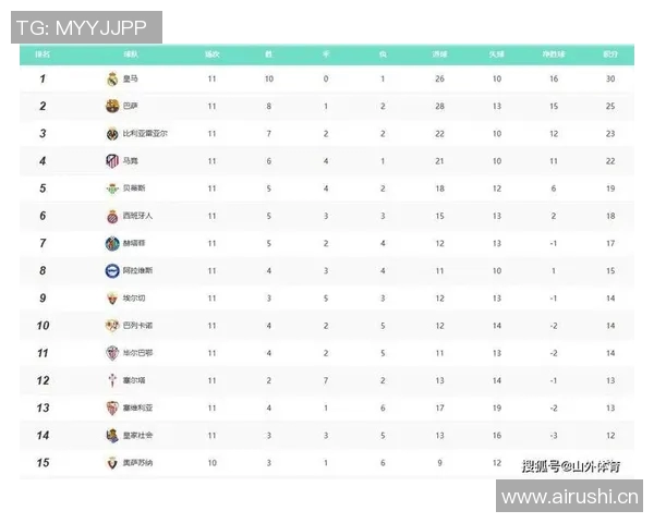 英超联赛球队数量及分布 英超联赛球队数量及分布