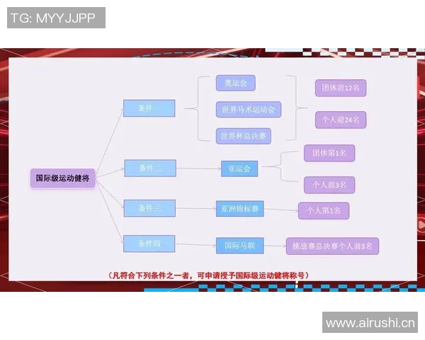 世界级运动员背后的奋斗历程与成就探索:从挑战到辉煌的成长之路 世界级运动员背后的奋斗历程与成就探索:从挑战到辉煌的成长之路