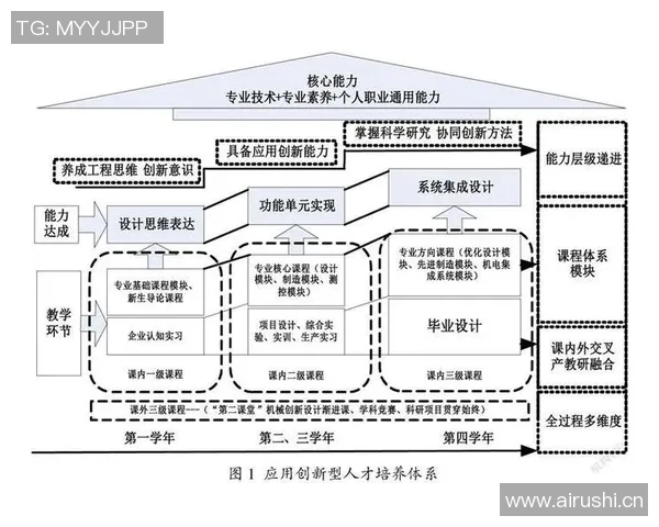 以教练为核心的运动员培养模式创新与实践探索 以教练为核心的运动员培养模式创新与实践探索